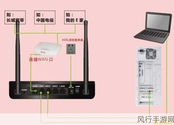 解析路由器 Lan 口数量的奥秘