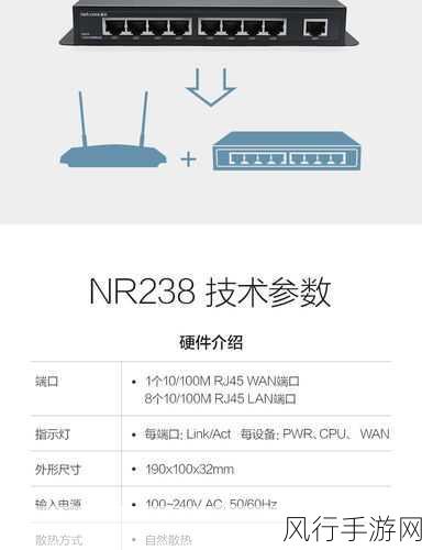 解析路由器 Lan 口数量的奥秘