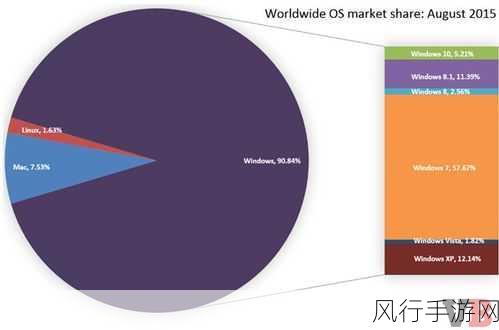 探索 Win10 系统的多样版本及显著区别