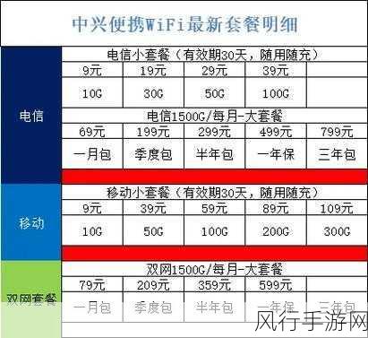 探索中兴 MF79N 随身 WiFi 的 KA 填写之谜