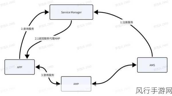 探索 AIDL Android 中保障数据一致性的有效策略