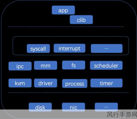 深入了解 Linux chmod 适用场景