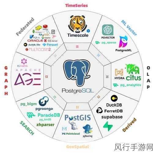 探究云数据库 PostgreSQL 的安全性之谜