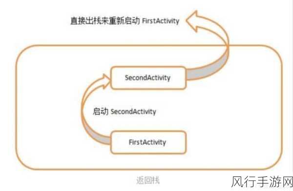 探索 Android AnalogClock 动画效果的实现之道