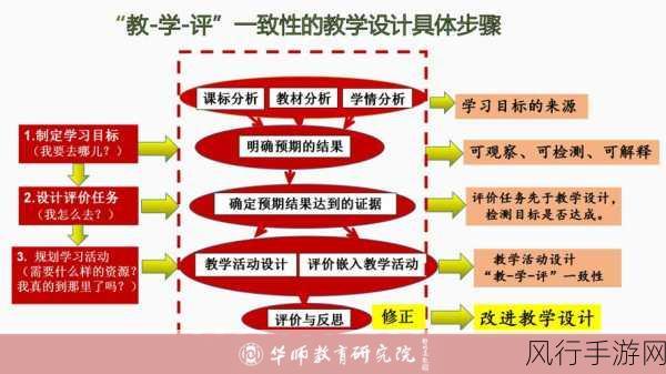 探究 PHP exec 处理一致性的关键策略