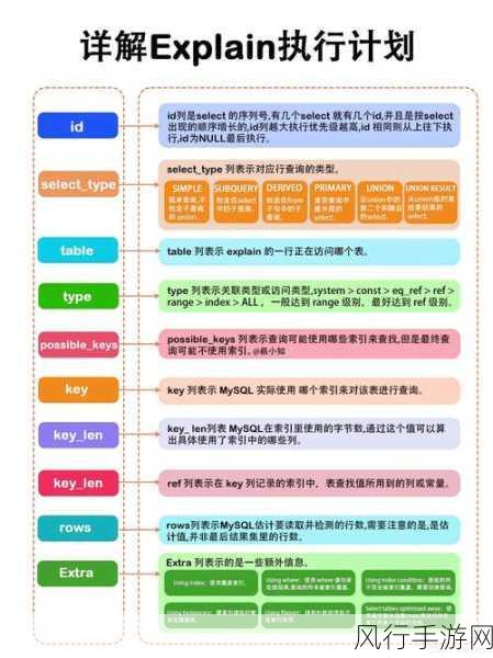 探索云数据库 SQL 优化的关键策略