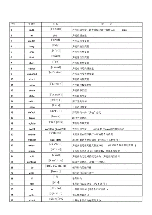 深入探究 C 语言中 goto 语句的作用