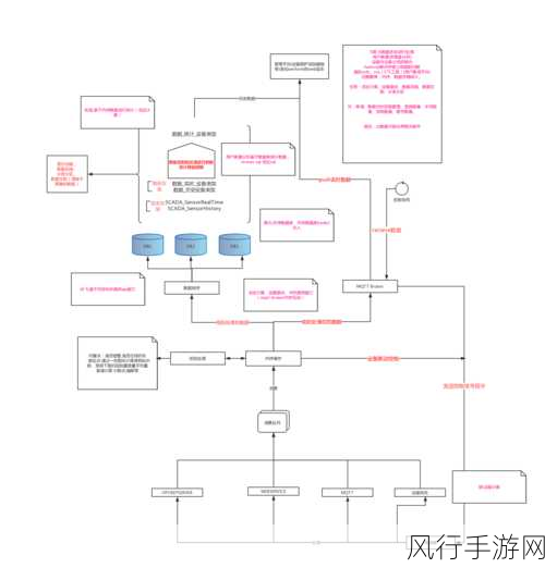 探索 C 类模板优化代码结构的精妙之道