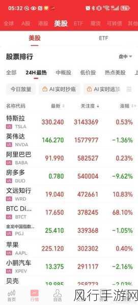 美股强势上扬，道琼斯ETF助力手游公司资本增值