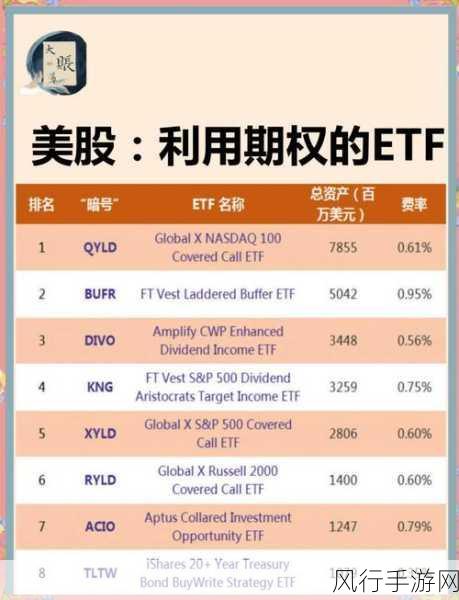 美股强势上扬，道琼斯ETF助力手游公司资本增值