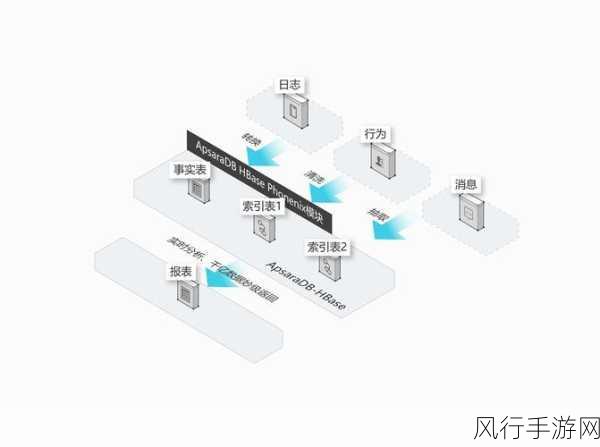 探索 HBase 大数据存储中数据一致性的保障策略