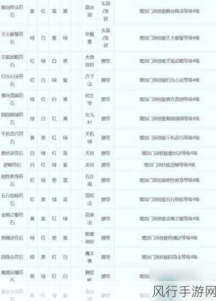 梦幻西游符石合成新揭秘，百无禁忌组合配方深度解析