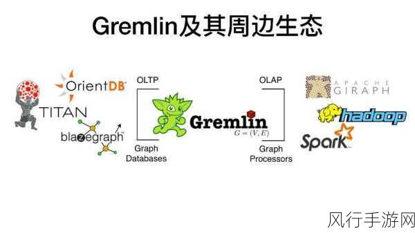 探索 OrientDB Gremlin 的复杂性