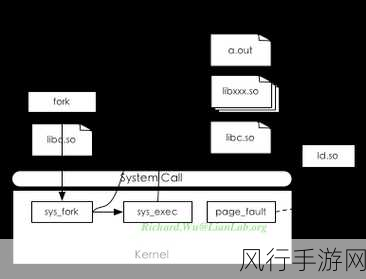 深入探究，ClashX Android 客户端的安全性剖析