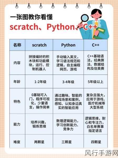 掌握 Go 语言并发编程调试的关键技巧