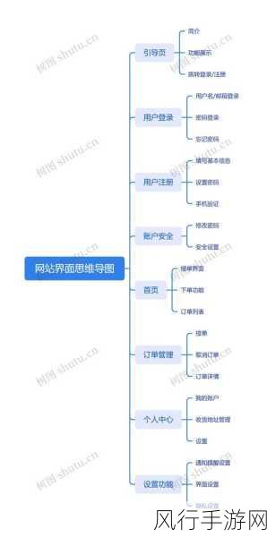 轻松掌握 TreeMind 树图的协作邀请秘籍