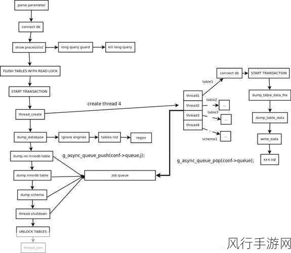 探索 MySQL 数据导出的多样途径