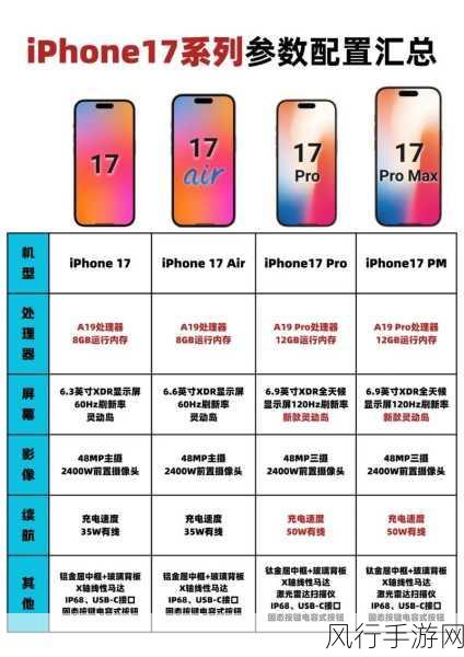 iPhone17系列涨价预期下的手游市场影响及SE4连带效应