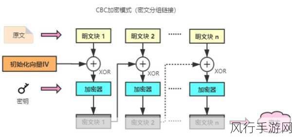 探索 Python 命令行交互中的文件加密可能性