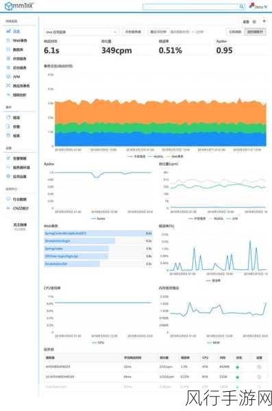 探索 PHP 数据库优化降成本的有效策略