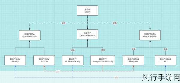 探索 Kotlin 伴生对象中工厂方法的实现之道