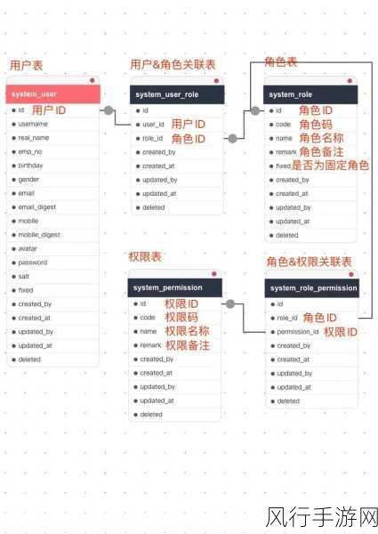 探究 Linux apt-get 与用户权限管理的关系