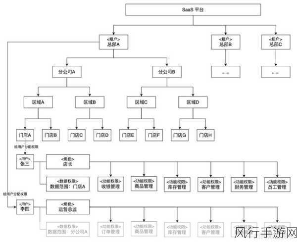 探究 Linux apt-get 与用户权限管理的关系