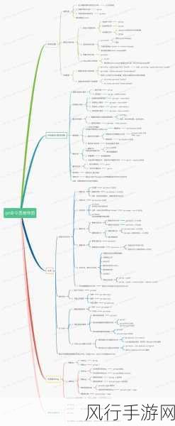 Git 分支管理，团队规模适配的关键策略