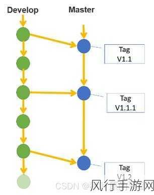 Git 分支管理，团队规模适配的关键策略