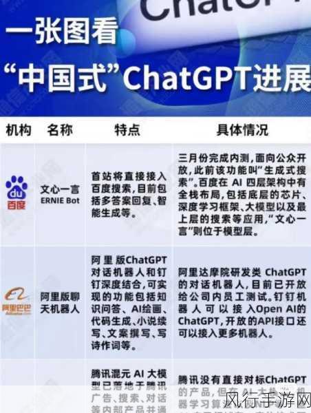 ChatGPT进化史，手游公司如何借力GPT-4迈向未来