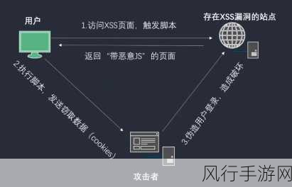 探索 PHP Cookie 操作的卓越实践之路