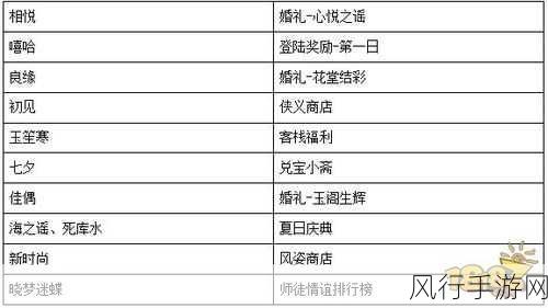 武林外传手游声望商店攻略，升级与优先声望选择策略