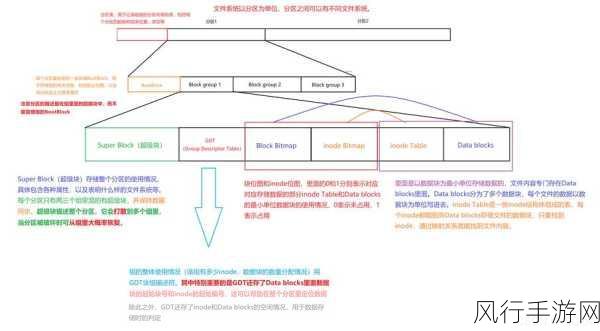 深度解析 HBase 存储结构中的数据预取策略