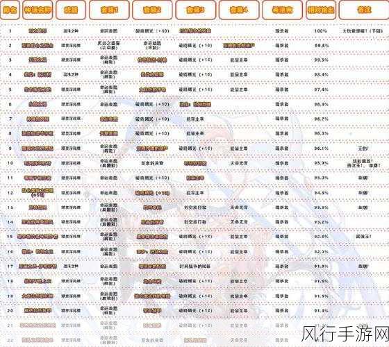 DNF次元黑鸦之境神话深度剖析，毕业神话排名与角色战力评估