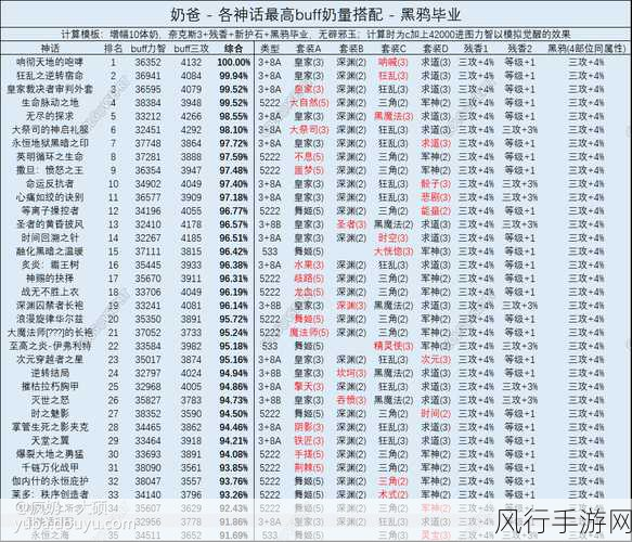 DNF次元黑鸦之境神话深度剖析，毕业神话排名与角色战力评估