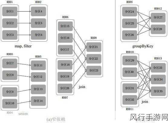 Spark2 与 Spark3，可靠性大揭秘