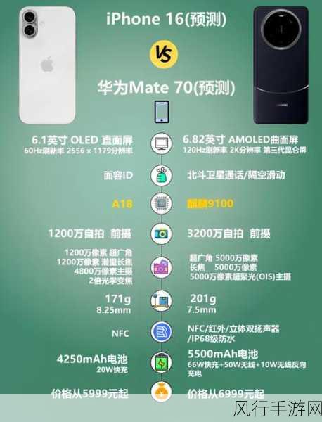 华为Mate70、iPhone16、小米15，下半年热门机型点燃手游市场