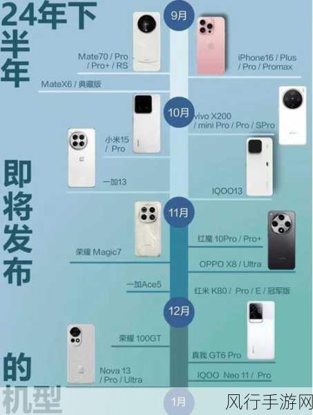 华为Mate70、iPhone16、小米15，下半年热门机型点燃手游市场