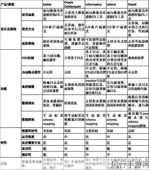 Oracle 与 MySQL 数据库性能大揭秘