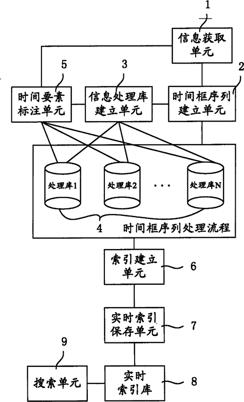 探索 FastDB C 中高效索引的实现之道