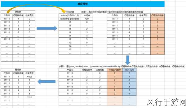 掌握技巧，轻松规避 Hive Join 中的笛卡尔积