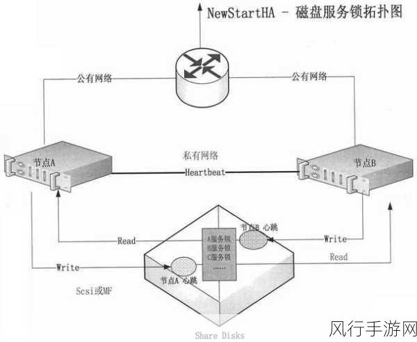 探索防止 Elasticsearch 数据库脑裂的有效策略