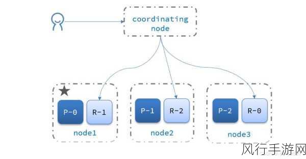 探索防止 Elasticsearch 数据库脑裂的有效策略