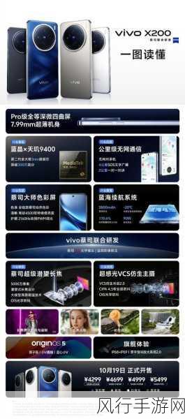 vivo X200S新功能曝光，老用户背刺感引发手游市场热议