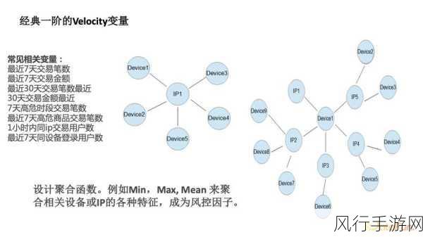 探索 Velocity 循环中提升渲染速度的有效策略