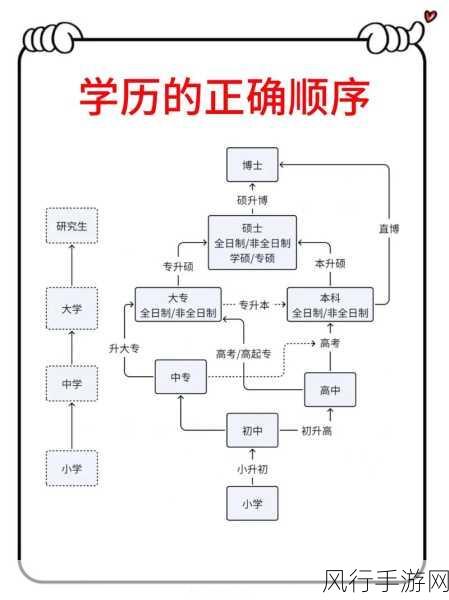 轻松掌握学信网查学历的步骤指南