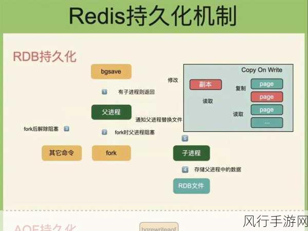 探索 Redis Evalsha 执行效率提升的秘诀