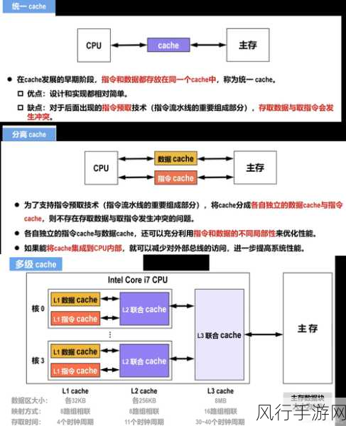 Redis Flushall 对内存管理的关键影响