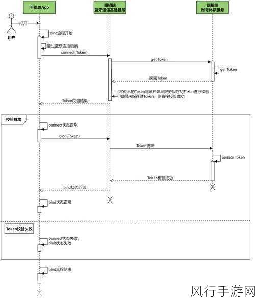 掌握 Android SDKManager 配置的关键步骤