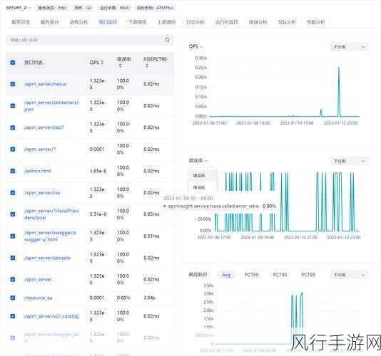 探索 Go 语言开发中的性能监控